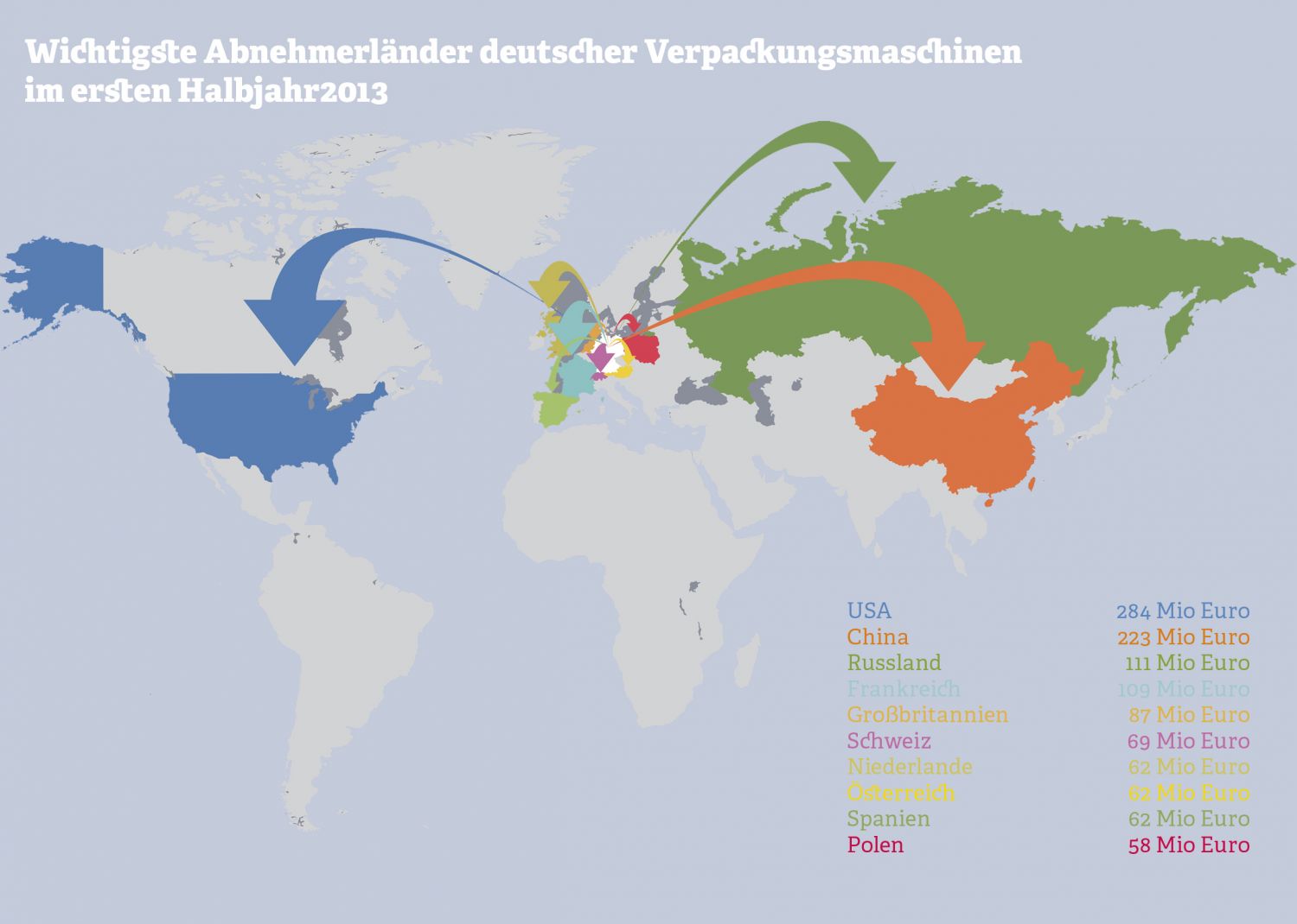 Grafik: Abnehmerländer deutscher Verpackungsmaschinen. Quelle: Diverse Quellen, vdma.org, 2013